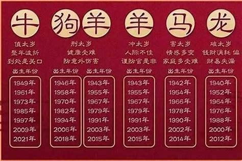 57年生肖|57岁属什么生肖